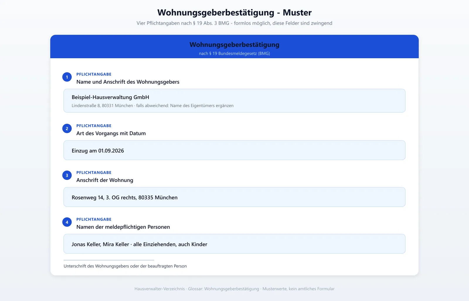 Wohnungsgeberbestätigung Muster mit den vier Pflichtangaben nach § 19 Abs. 3 BMG